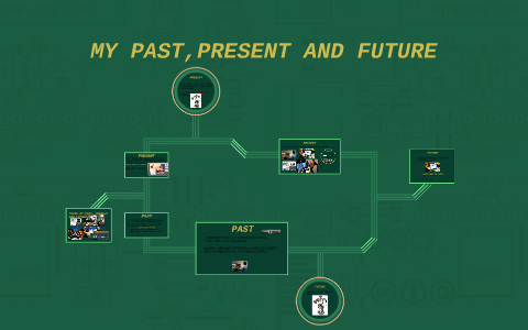 MY PAST,PRESENT AND FUTURE by patrick jean noel on Prezi
