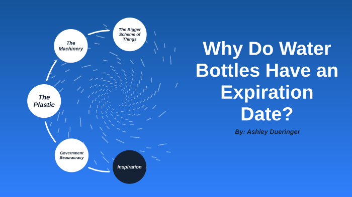 Why Do Water Bottles Have Expiration Dates?? by Ashley Dueringer on Prezi