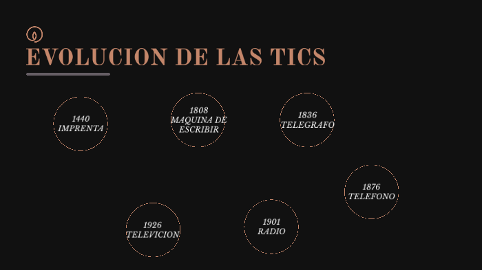 LINEA DEL TIEMPO DE LA EVOLUCIÓN DE LAS TICS By LUIS ARTURO CORONA ...