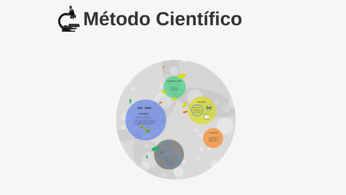 metodo cientifico by Alejandra Aya on Prezi