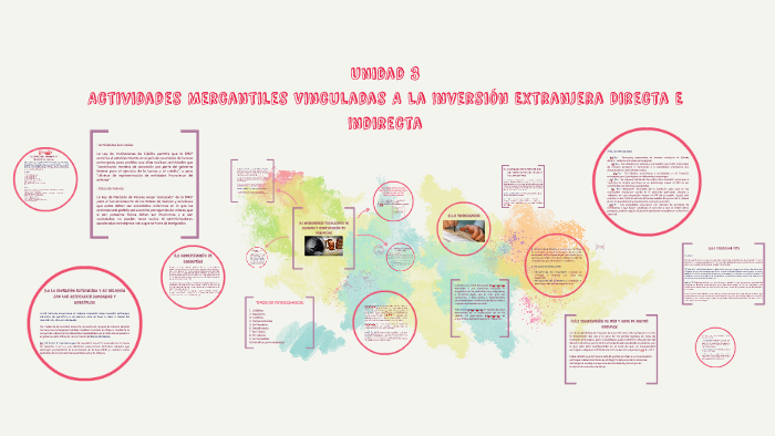 Unidad III.- Actividades Mercantiles Vinculadas A La Inversión ...
