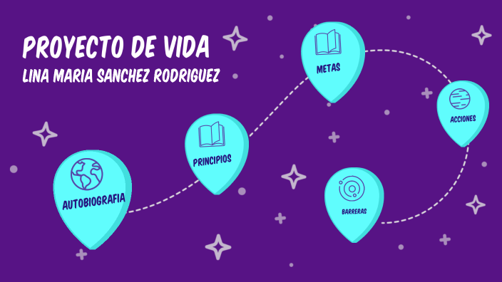 PROYECTO DE VIDA by Lina Maria Sanchez Rodriguez on Prezi
