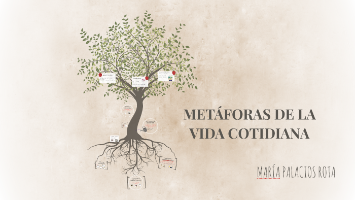 METÁFORAS DE LA VIDA COTIDIANA by Maria Palacios on Prezi