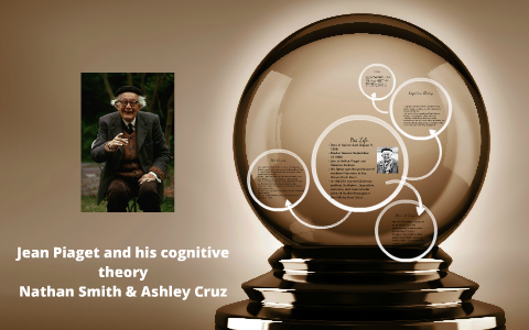 Jean Piaget and his cognitive theory by Nathan Smith on Prezi