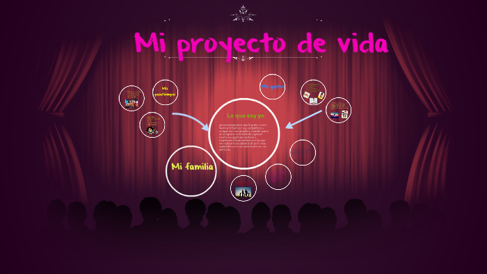 Mi proyecto de vida by Paulina Monserrat Navarro Amador on Prezi