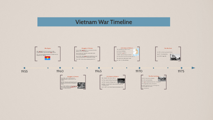Vietnam War Timeline by Rebecca Kirchner on Prezi