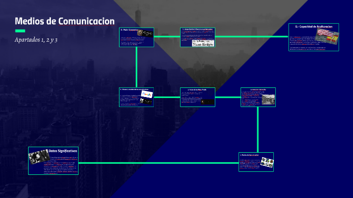 Medios de Comunicacion by Om Ega on Prezi