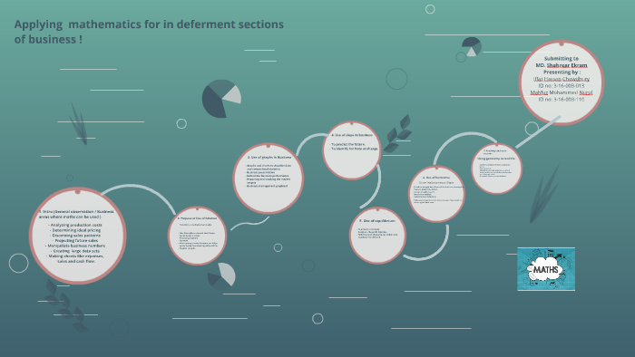 Applying mathematics in deferment sections of business by Md Saad on Prezi