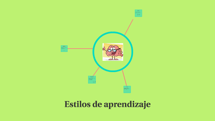 Estilos de aprendizaje by Gaby Ixchíu on Prezi