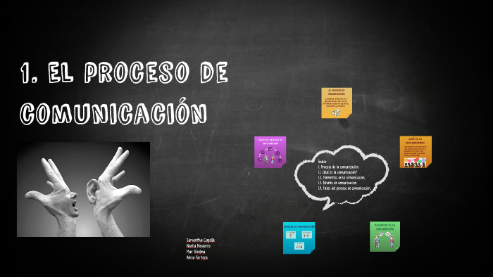 1. El proceso de comunicación by Alicia Forteza on Prezi