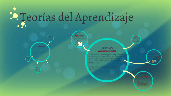 Teorías del Aprendizaje by Isa Ven on Prezi