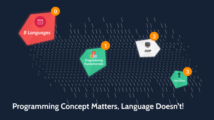 8 Programming Languages by SHARIFUL ISLAM MUBIN on Prezi