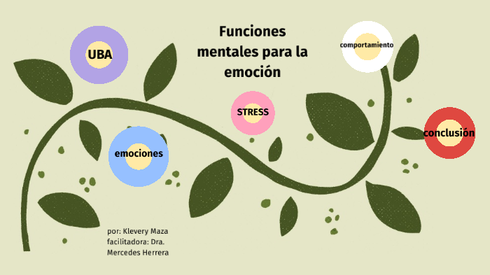 Funciones Mentales Para La Emocion2 By Klevery Maza On Prezi