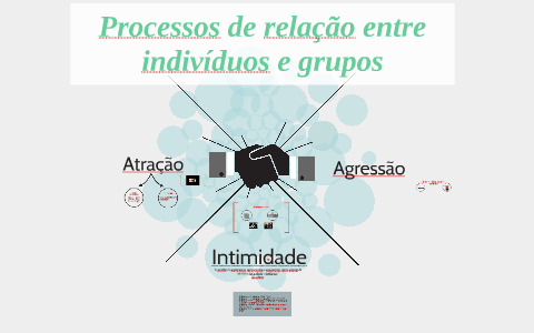 Processos de relação entre indivíduos e grupos by Daniela Alves on Prezi