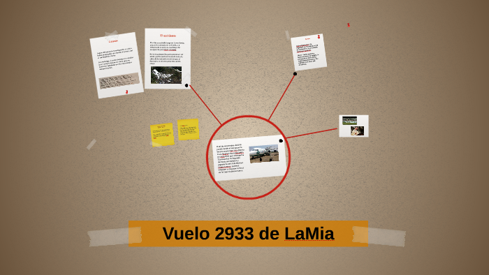 Vuelo 2933 de LaMia by Andrés Felipe Rubio on Prezi