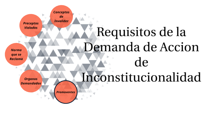 ¿Cuales son los Requisitos de la Demanda de Accion de
