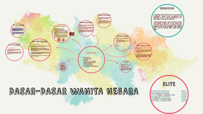 Dasar Wanita Negara Youtube