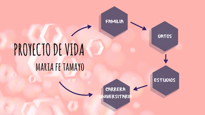 Proyecto de vida by Maria TAMAYO RODRIGUEZ on Prezi