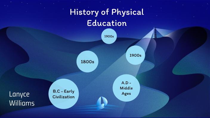 introduction and history of physical education