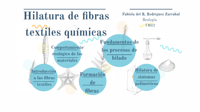 Hilatura De Fibras Textiles Químicas By Fabiola Rodriguez On Prezi 7156