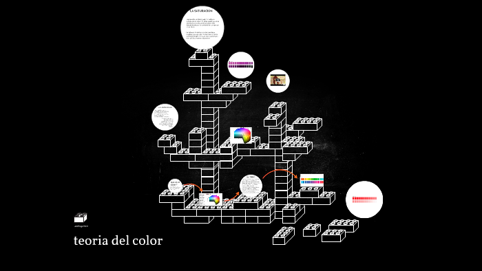 teoria del color by Melii Vasquezz on Prezi