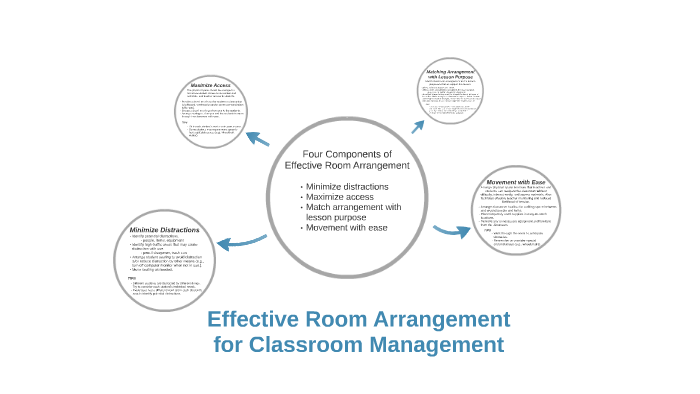 Effective Room Arrangement For Classroom Management By   B3hrcld6hsao6ck7yb5zl6lcn76jc3sachvcdoaizecfr3dnitcq 3 0 