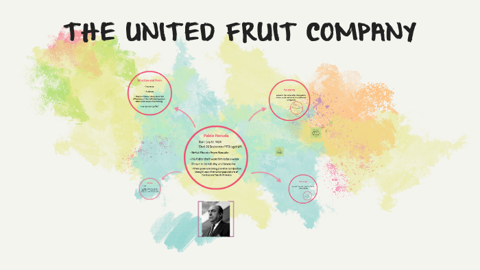 THE UNITED FRUIT COMPANY by Laila Geolin on Prezi