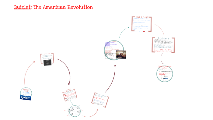 Quizlet: The American Revolution by Rachel Stewart on Prezi