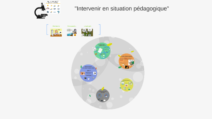 Intervenir en situation pédagogique by d a on Prezi