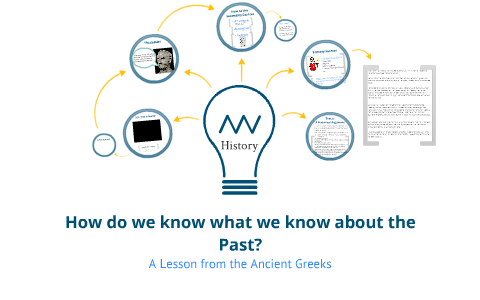 How do we know what we know about the past?: A Lesson from Ancient ...