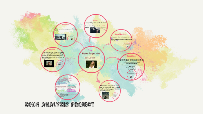 song-analysis-project-by-janvi-patel-on-prezi