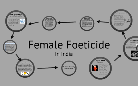 Chart On Female Foeticide
