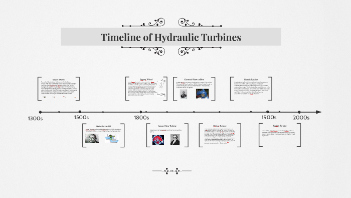 Timeline of Hydraulic Turbines by Abner Franco Jr. on Prezi