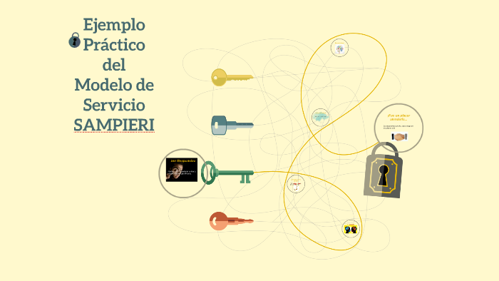 Ejemplo Práctico del Modelo de Servicio by Juan Marquez