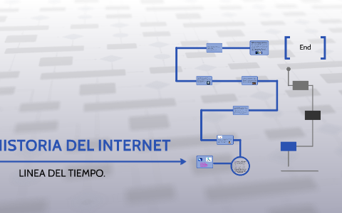 HISTORIA DE INTERNET. by Nicolle Moreno on Prezi