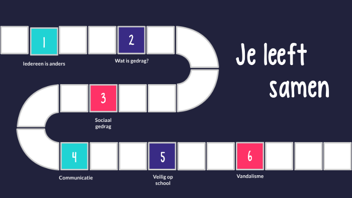 Je leeft samen by Sharèll van Laar on Prezi