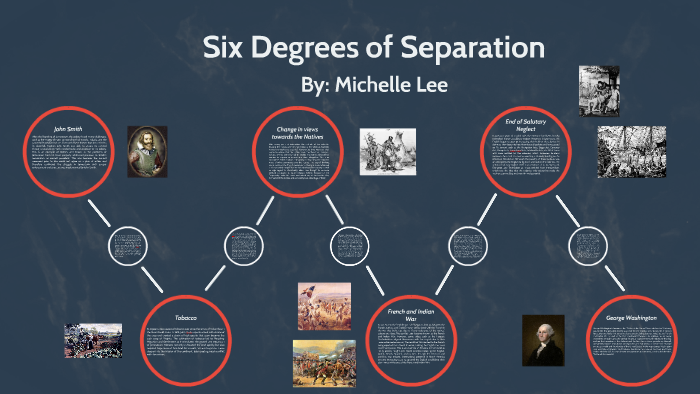 Degrees of separation прохождение колодец