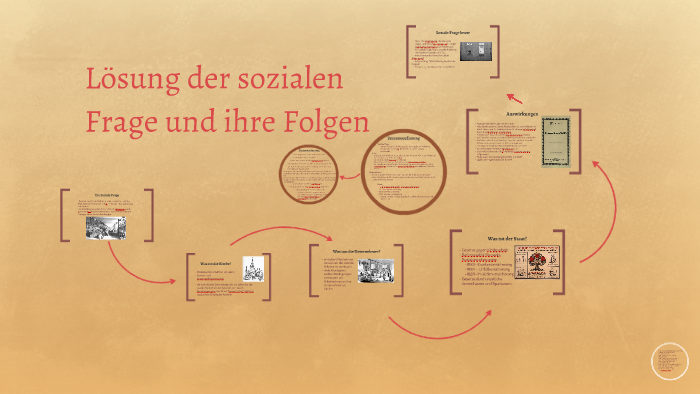 Lösung Der Sozialen Frage Und Ihre Folgen By Angelina Weger On Prezi