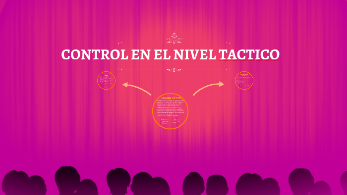 CONTROL EN EL NIVEL TACTICO by meraris eliana marquez vergara on Prezi