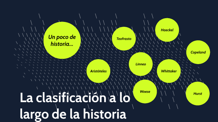 La Clasificación A Lo Largo De La Historia By CLAUDIA FRIEDSAM On Prezi