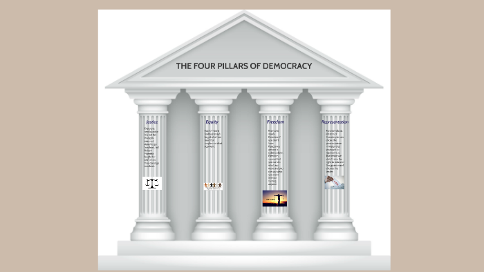 the-four-pillars-of-democracy-by-andre-angulo