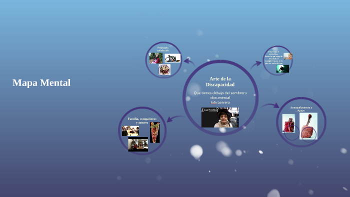 Mapa Mental by Paulina Castaño on Prezi