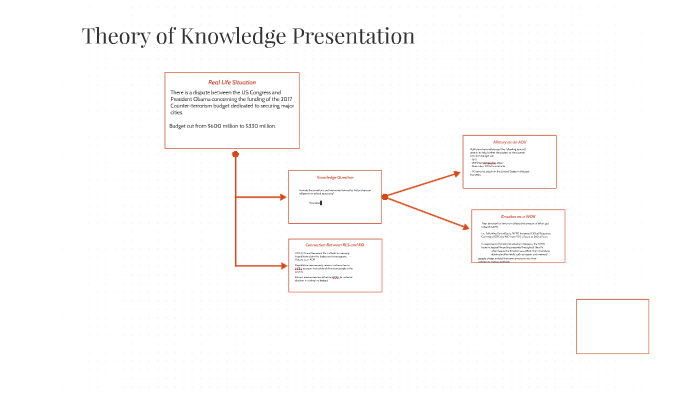 theory of knowledge presentation