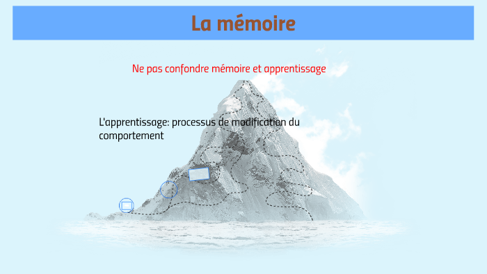 La mémoire by Mohamed Jeridi on Prezi