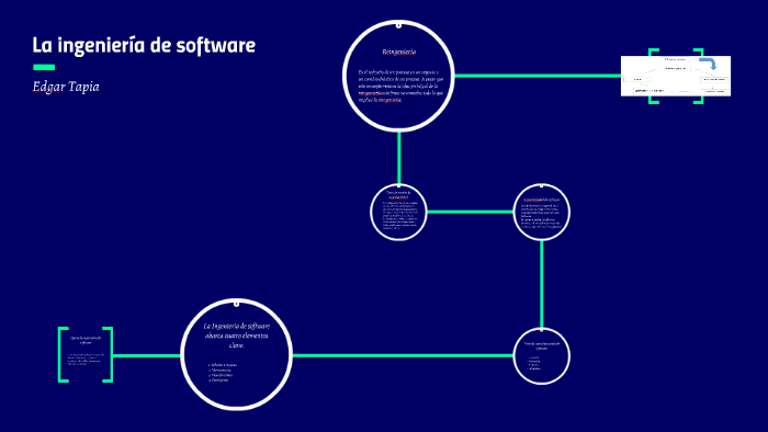 La ingeniería de software by Edgar Hdez on Prezi