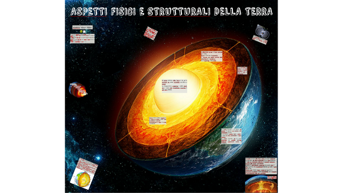 ASPETTI FISICI E STRUTTURALI DELLA TERRA by Valeria Petrizzelli on Prezi