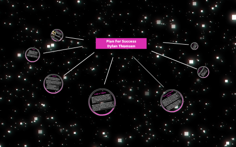 Plan For Success by Dylan Thomsen on Prezi