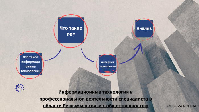 Что такое реклама в проекте по технологии