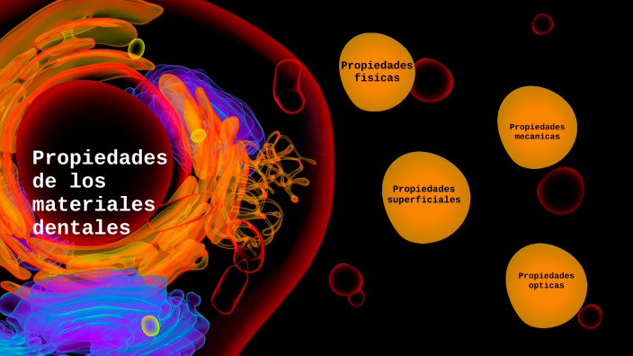 Propiedades De Los Materiales Dentales By Vasthy Sarabia Hernandez On Prezi