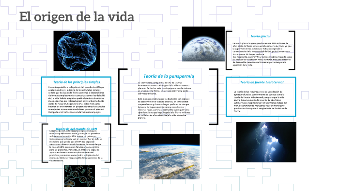 El origen de la vida by Diana Vanessa Sevilla Gálvez on Prezi